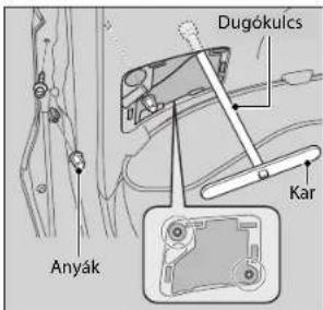 Dugókulcs Anyák Kar