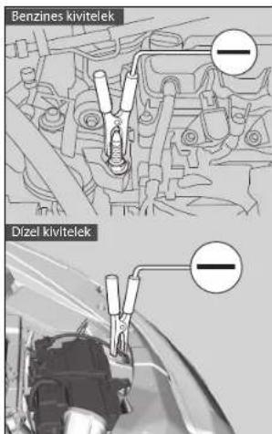 Benzines kivitelek Dizel kivitelek