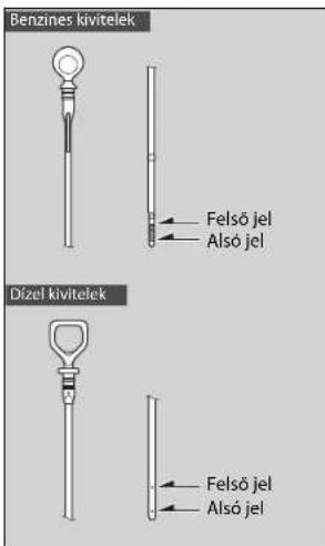 Benzines kivitelek Felső jel Alsó jel Dízel kivitelek Felső jel Alsó jel