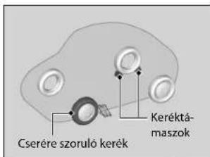 Cserére szoruló kerék Keréktá- maszok