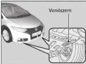 Vonószem
