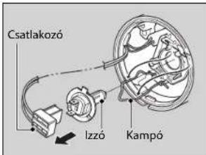 Csatlakozó Izzó Kampó