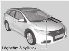 Légbeömlő nyilások