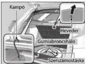 Kampó Heveder Gumiabroncsháló Szerszámostáska