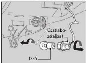 Csatlakozóaljzat Izzó