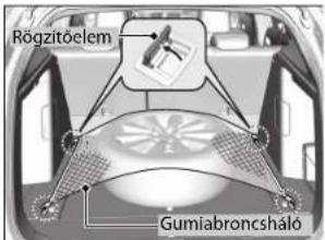 Rogzitóelem Gumiabroncshaló
