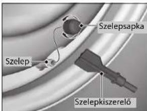 Szelepsapka Szelep Szelepkiszerelő
