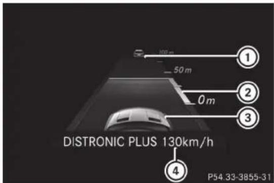 100 m 50 m 0 m ① ② ③ DISTRONIC PLUS 130km/h ④ P54.33-3855-31