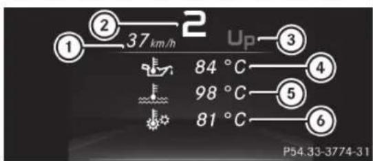 2 37 km/h Up ① 84 °C ③ 98 °C ④ 81 °C ⑤ P54.33-3774-31