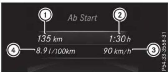 Ab Start 135 km 1:30 h 8.9 l/100km 90 km/h 4 3 P54.33-3568-31