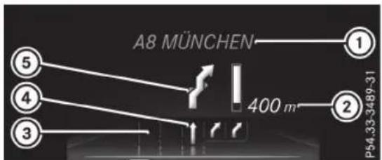 A8 MÜNCHEN ① ② 400 m ③ ④ ⑤ P5433-3489-31