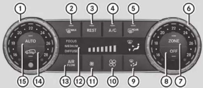 1 2 3 4 5 6 AUTO 20 22 24 MAX REST A/C NEAR 18 16 26 13 12 11 10 9 ZONE OFF 16 15 14 28 AIR FLOW