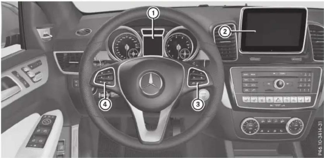 Mercedes-Benz GLE Coupe (2015) - Kombinált műszer - 3