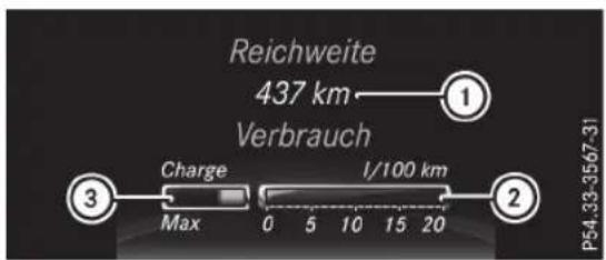 Reichweite 437 km Verbrauch Charge Max 0 5 10 15 20 I/100 km ① ② ③ P54-33-3567-31