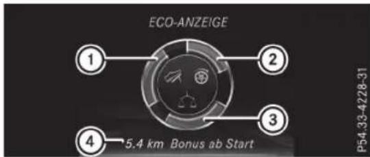 ECO-ANZEIGE 1 2 3 4 5.4 km Bonus ab Start P54.33-4228-31
