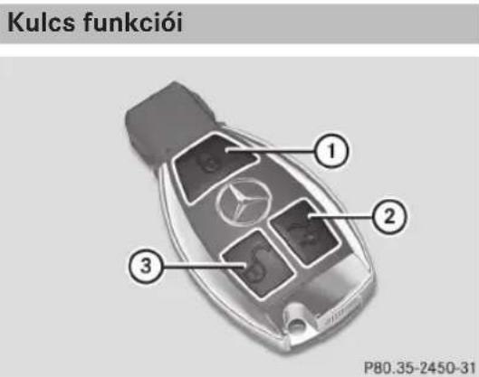 Kulcs funkciói ① ② ③ P80.35-2450-31