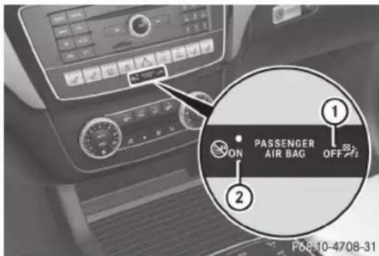 1 2 ON PASSENGER AIR BAG OFF P68-10-4708-31