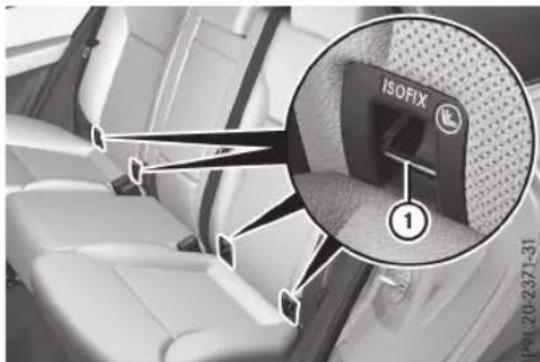 ISOFIX ①