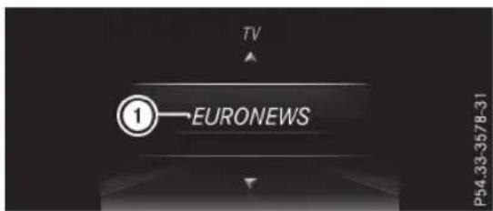 TV ①—EURONEWS P54.33-3578-31