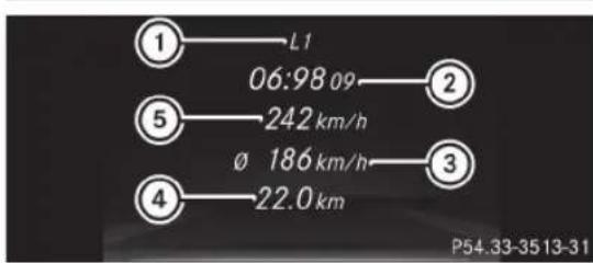 ①—L1 06:98 09—② ⑤—242 km/h Ø 186 km/h—③ ④—22.0 km P54.33-35 13-31