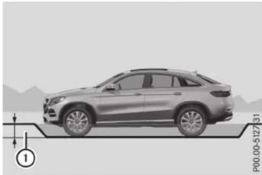Mercedes-Benz GLE Coupe (2015) - Általános megjegyzések - 3