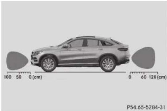 Mercedes-Benz GLE Coupe (2015) - Általános megjegyzések - 2