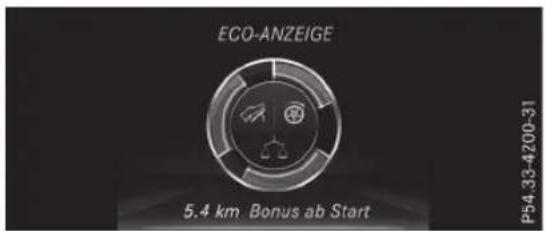 ECO-ANZEIGE 5.4 km Bonus ab Start P54-33-4200-31