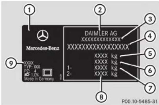 Mercedes-Benz DAIMLER AG XXXXXXXXXXXXXX XXXXXXXXXXXXXX XXXX kg XXXX kg XXXX kg XXXX kg 1- 2- Made in Germany P00.10-5485-31