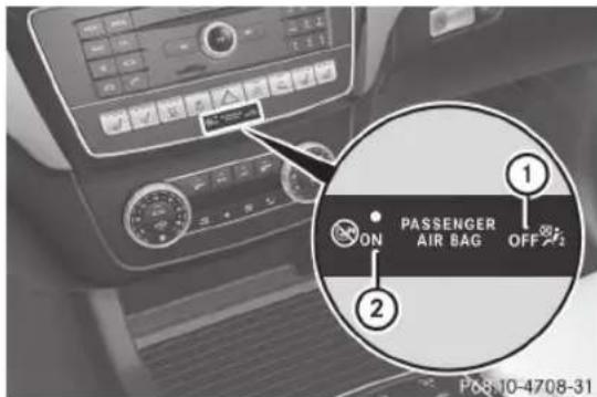 1 ON PASSENGER AIR BAG OFF 21 2 P68-10-4708-31