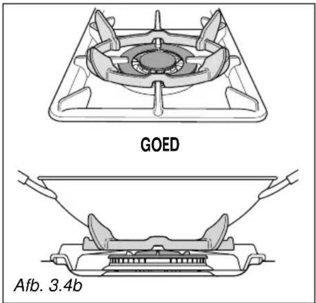 GOED Afb. 3.4b