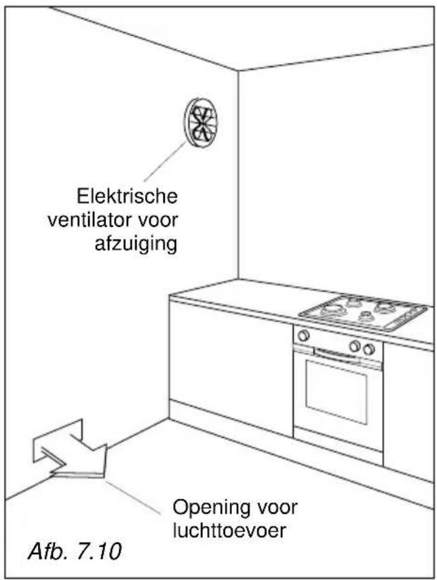 Elektrische ventilator voor afzuiging Opening voor luchttoevoer Afb. 7.10