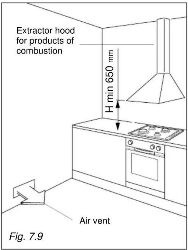 Extractor hood for products of combustion H min 650 mm Air vent Fig. 7.9