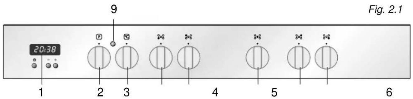 Fig. 2.1 20:38 9 1 2 3 4 5 6