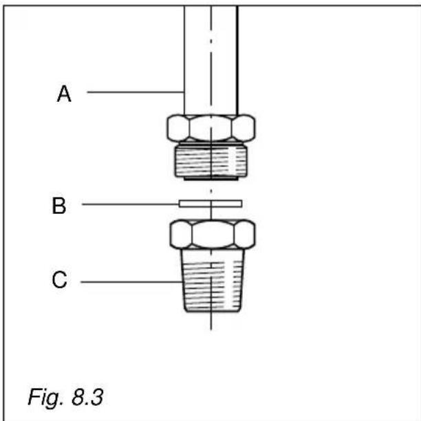 A B C Fig. 8.3