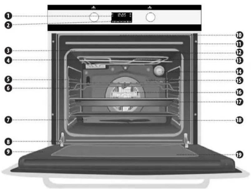 Zelmer ZME9021EE - Constructia cuptorului - 1