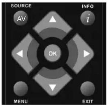 SOURCE AV INFO i OK MENU EXIT