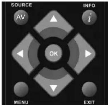 SOURCE AV INFO i OK MENU EXIT