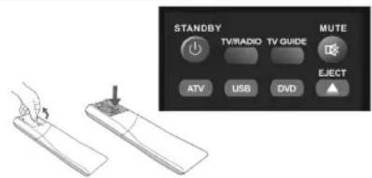 STANDBY TV/RADIO TV GUIDE MUTE ATV USB DVD EJECT