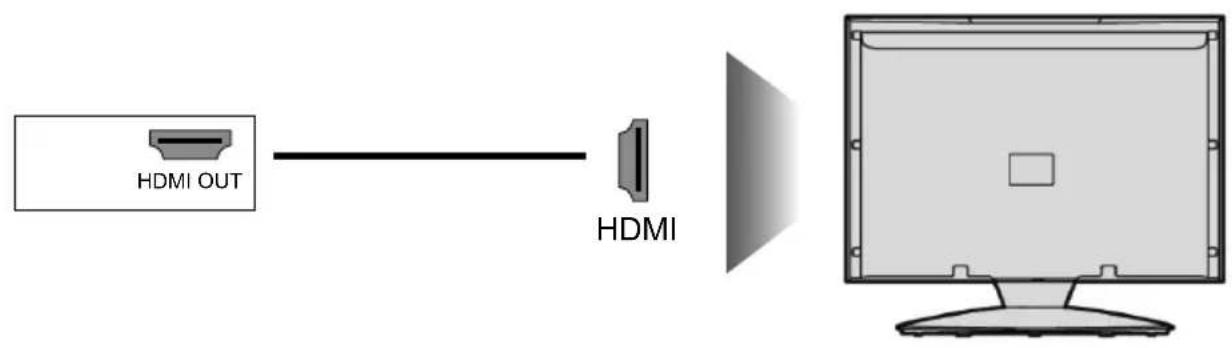 HDMI OUT HDMI