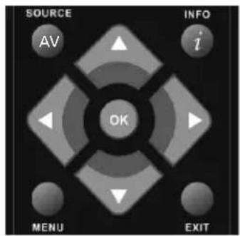 SOURCE AV INFO i OK MENU EXIT