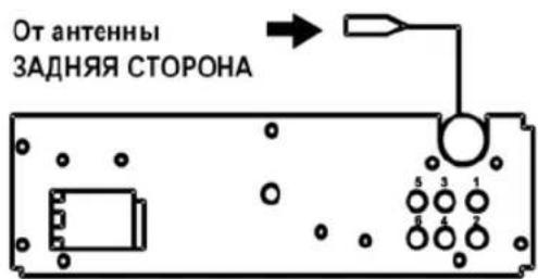 От антенны ЗАДНЯЯ СТОРОНА
