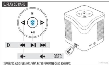 6. PLAY SD CARD M 1X II + - + 3SEC SUPPORTED AUDIO FILES: MP3, WMA, FAT32 FORMATTED CARD. 32GB MAX. * not included