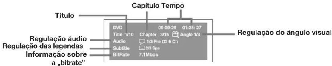 Capítulo Tempo Título Regulação áudio Regulação das legendas Informação sobre a „bitrate" DVD 00:09:29 01:25:27 Title 1/10 Chapter 3/15 Angle 1/3 Audio 1/3 Fre DD 6 Ch Subtitle 2/3 Spa BitRate 7.1Mbps Regulação do ângulo visual