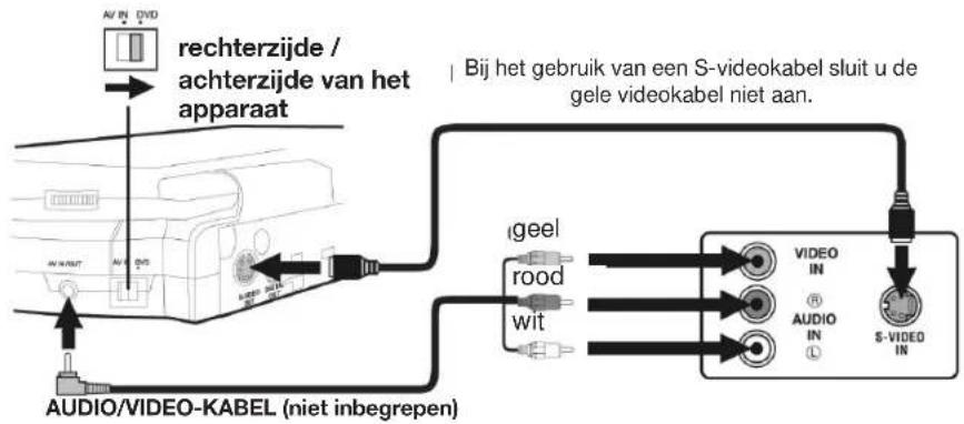 AEG DVD 4504 - Aansluiten op een televisietoestel - 1