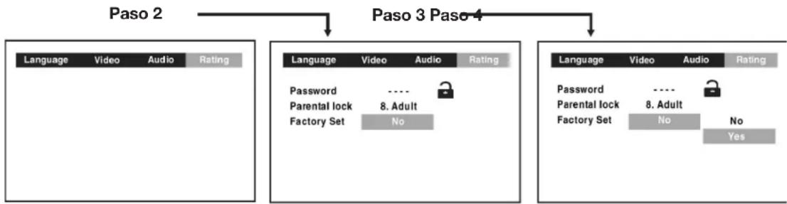 AEG DVD 4504 - Ajustado en fábrica - 1