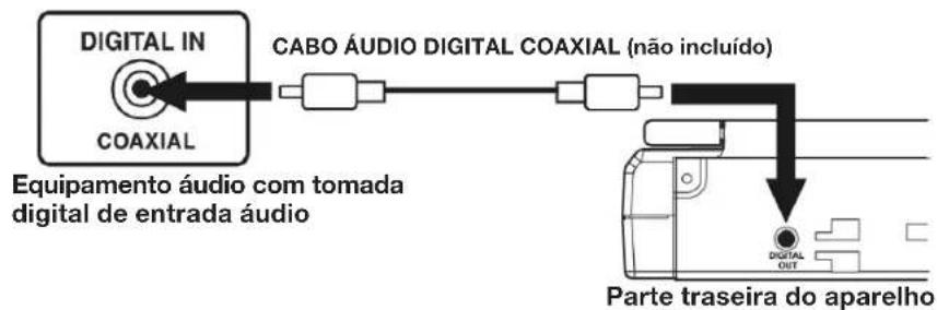 DIGITAL IN COAXIAL CABO ÁUDIO DIGITAL COAXIAL (não incluído) Equipamento áudio com tomada digital de entrada áudio Parte traseira do aparelho