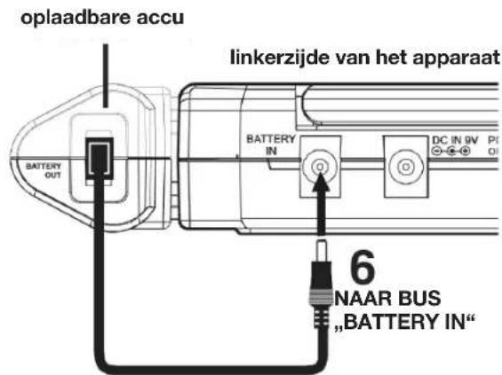 oplaadbare accu linkerzijde van het apparaat BATTERY OUT BATTERY IN DC IN 0V P ON 6 NAAR BUS „BATTERY IN“