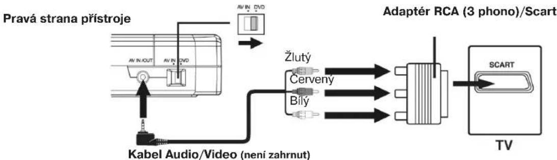 AEG DVD 4504 - Připojení k televizoru - 2