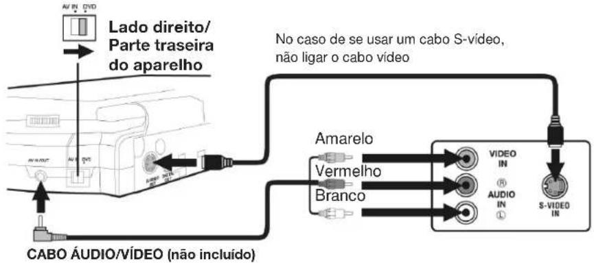AEG DVD 4504 - Ligação a uma aparelho de televisão - 1