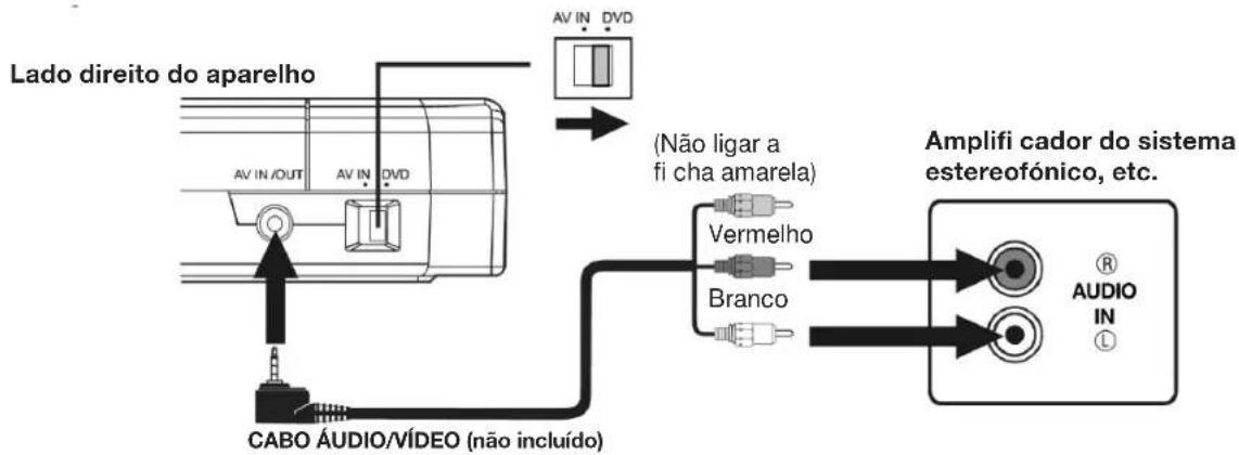 Lado direito do aparelho AV IN /OUT AV IN DVD NÃO ligar a fi cha amarela) CABO ÁUDIO/VÍDEO (não incluído) Vermelho Branco Amplifi cador do sistema estereofónico, etc. ® AUDIO IN ℓ